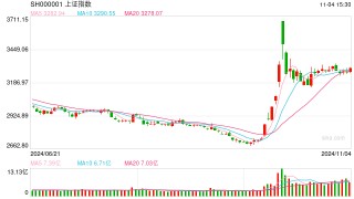 开源证券田渭东：以我为主，从容应对（附操作策略）