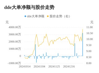 柘中股份主力资金持续净流入，3日共净流入3333.96万元