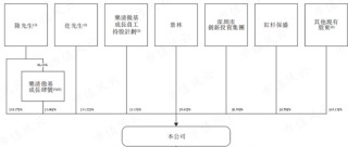 ‎被“亚马逊封号门”重伤，两闯A股败北，跨境电商傲基科技再战港股：消费电子改道家具家居，估值缩水1/3