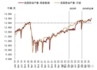 中金大宗商品｜特朗普当选，影响几何？
