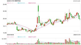 致欧科技7267万股股份即将解禁， 解禁市值超14亿元