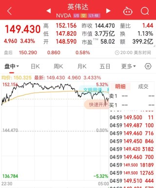 英伟达，发布新产品！黄仁勋：将与丰田开发下一代自动驾驶汽车