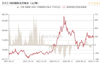 铜：下跌的概率