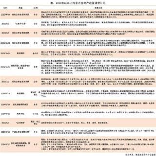 抖音[金配宝配资]“沪九条”落地首个周末：有购房者网签排队3小时才签成，有人一天看4个楼盘