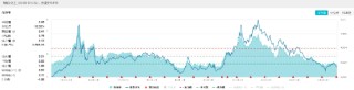 地量又现，何时见底?地产午后急拉，地产ETF(159707)逆市大涨1.29%！茅台批价回升，食品ETF(515710)冲高回落