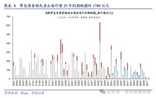 华创策略：回撤时空与反攻催化