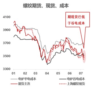 树欲静而风不止，黑色多空博弈何解？