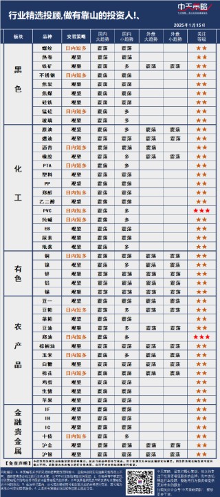 中天策略:1月15日市场分析