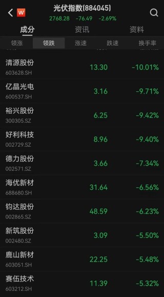 突发！千亿大白马直线跳水！