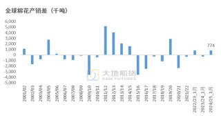 棉花：加关税威胁仍在，关注春节期间外盘对内盘指引
