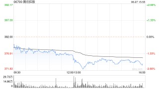广发证券：维持腾讯控股“买入”评级 目标价507.55港元