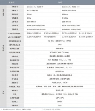 伟景智能焊接专用3D相机：专利技术带来性能持续提升，量产优势凸显