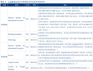 华创证券张瑜：特朗普关税的七大估算
