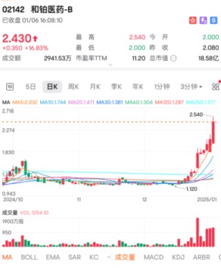 官宣回购：大涨！