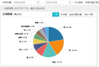 有色倒车接人？内外资争先布局！两部门正式发文，3000亿特别国债支持“两新”，有色板块拐点到？