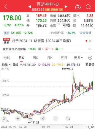 上海传重磅，事关并购重组！创新药龙头突发，单季营收首破10亿美元