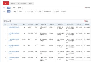 IPO受理暂停半年后重新恢复影响几何？券商：本周五大盘宽基ETF显著放量值得重点关注