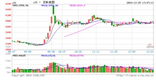 光大期货1225热点追踪：临近跨年，股指有哪些交易机会？