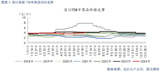 【苹果】现货止跌企稳 中期趋势偏弱看待