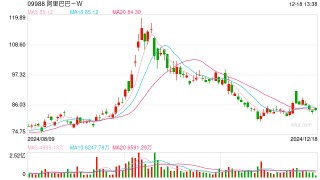 “通义”应用团队将从阿里云分拆  知情人士：阿里云仍保留通义B端业务