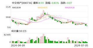 中交地产：上半年净利润预计亏损约10亿元