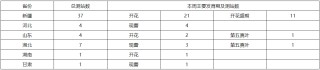 长江中下游地区强降水频繁，部分农田遭受洪涝灾害 未来十天夏种区降水增多，农业干旱有望解除