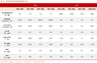 “失去的二十年”，日本政策失败怪圈