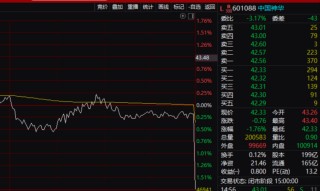 资讯:诺亚创融刚刚！8000亿元巨头，突现惊险一幕！发生了什么？