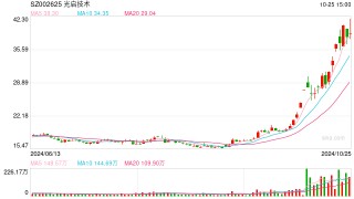 控股股东拟转让15%股份 光启技术将引进3家战投