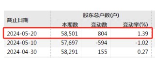 抖音:百胜证券又一家，正源股份退市！