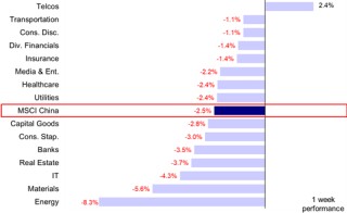 中金|降息前的港股
