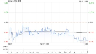卫龙美味将于10月18日派发中期股息每股0.1746港元