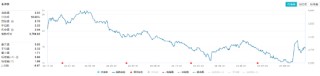连续3日获资金流入，化工ETF（516020）盘中上探0.81%！楼市又出利好，化工板块如何获益？