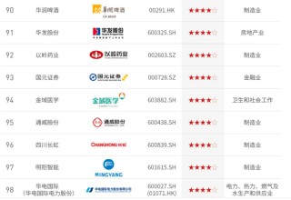 华发股份，再登央视！ “中国ESG上市公司先锋100”榜单发布，华发股份首次登榜！