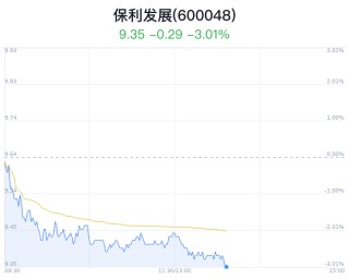 保利发展跌3.01% 券商看好买入