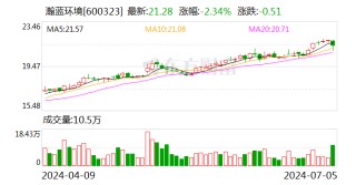 瀚蓝环境：拟联合投资人向公司境内间接子公司瀚蓝佛山增资