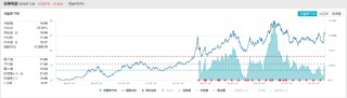ETF日报：中证全指家用电器指数当前的市盈率（TTM）为16.68x，位于上市以来37.97%分位，关注家电ETF