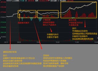 沪指百点长阳，A股集体大涨！一图梳理今天那些“王炸”级利好