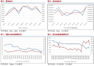 资讯[涵星配资]长安期货范磊：减产弱于预期 油价或难上行