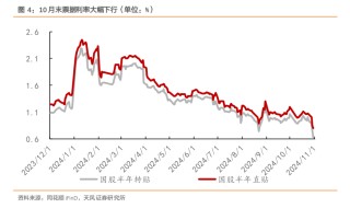 银行票据冲量现象明显，10月信贷规模可能承压 业内：政策见效仍需时间
