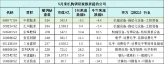 哔哩哔哩::中配信投市场资金偏好转向，这两只股最受机构关注！