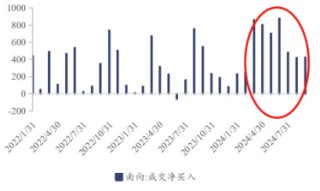 如何一键布局港股人工智能龙头？