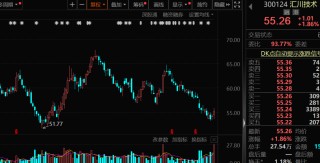 华为汽车概念股透露，年内新获比亚迪、长安等客户项目定点！这只机器人概念股机构最关注