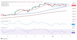 黄金突发行情！金价短线急跌10美元