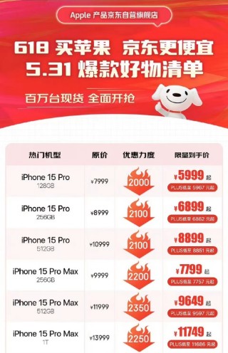 搜狐[红石金服]iPhone15系列价格突然大跳水 史上最低！