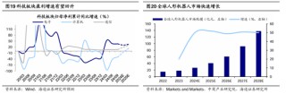 海通策略：春季行情有望徐徐展开 市场望步入基本面驱动的新阶段