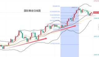 黄力晨:降息预期与中东局势 支撑黄金止跌反弹