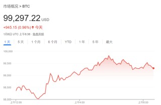 特朗普主导市场，美股盘前大涨后急挫，美元大跌后急升