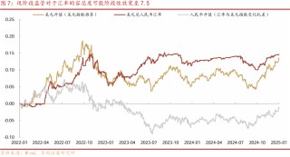 等待降准降息