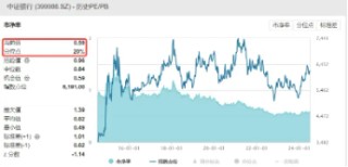 银行ETF（512800）逆市收红，标的年内超额逾19个百分点！机构高呼：两条主线，继续关注！